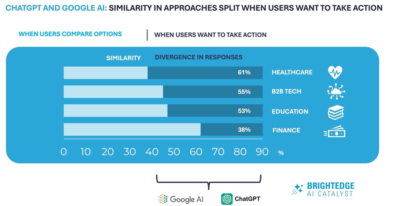 Google AI vs ChatGPT logos