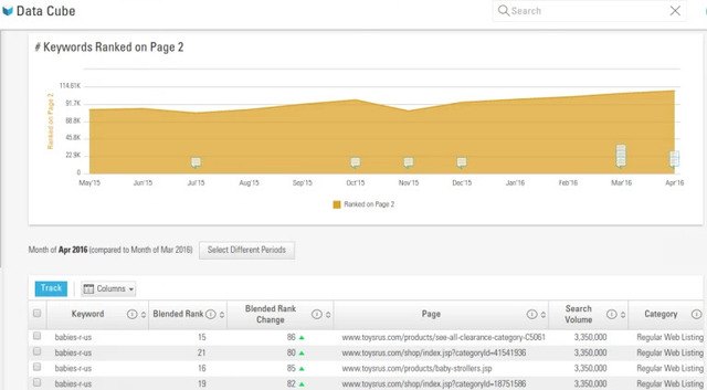 Backlink Checker and keywords - brightedge