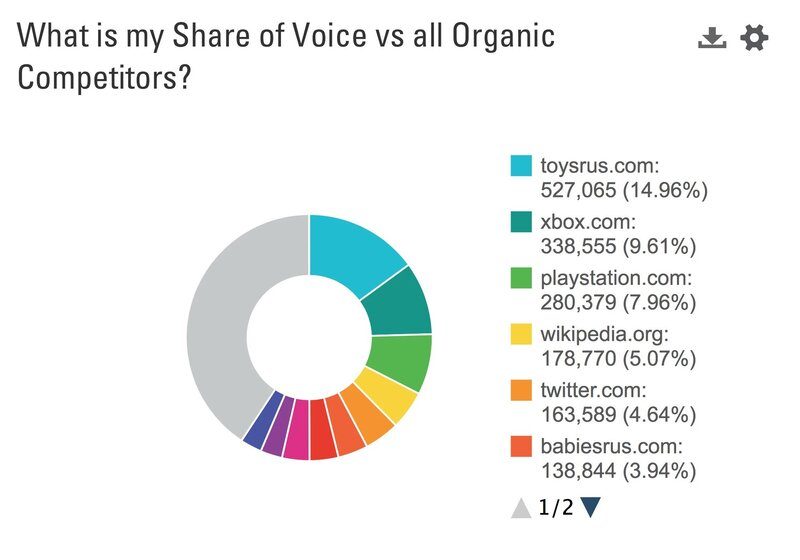 Discover how to do a competitive analysis - brightedge