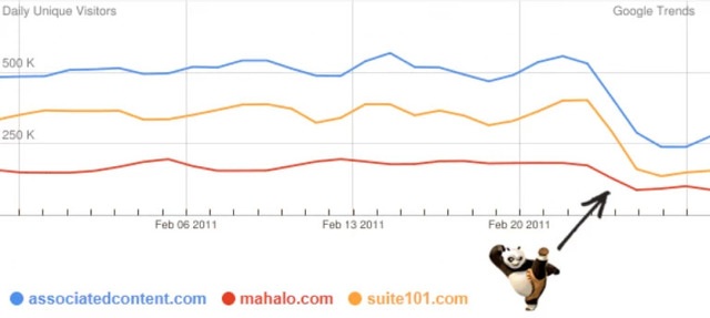 Google algorithm updates and Google Updates - brighetdge