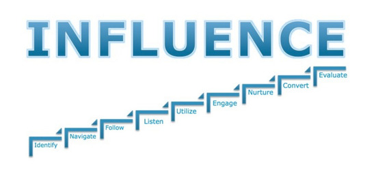 discover how influencer marketing can help you - brightedge