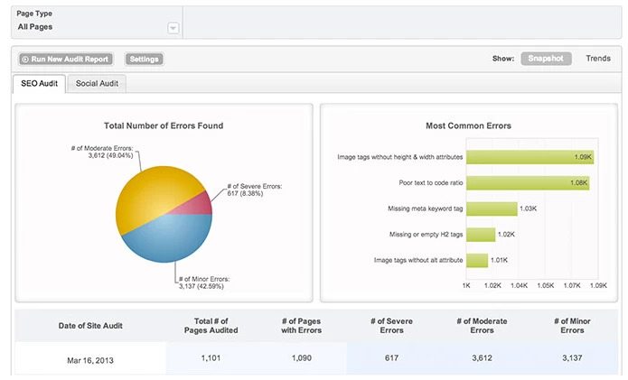 Open Graph Protocol in Brightedge platform 