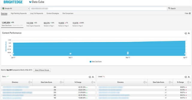 search engine optimization australia using brightedge data cube 1