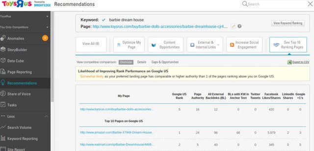 SEO Basics BrightEdge