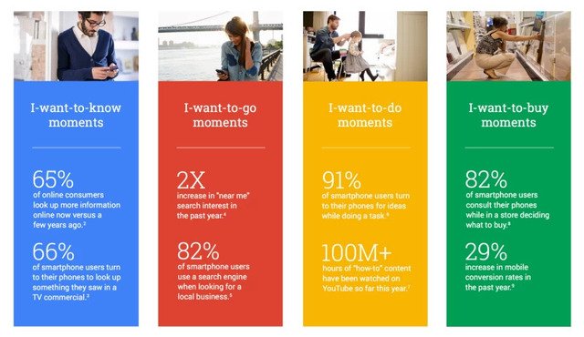 micro moments and google SEO best practices 2016 - brightedge