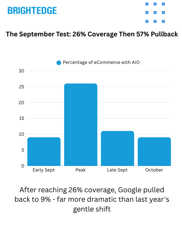 AI Search Report Illustration