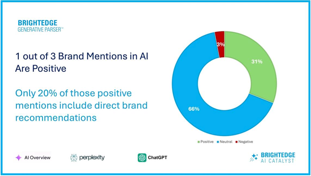 BrightEdge AI Catalyst Blog Visual