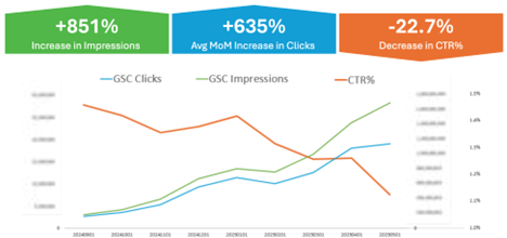 PR in the Age of AI Search