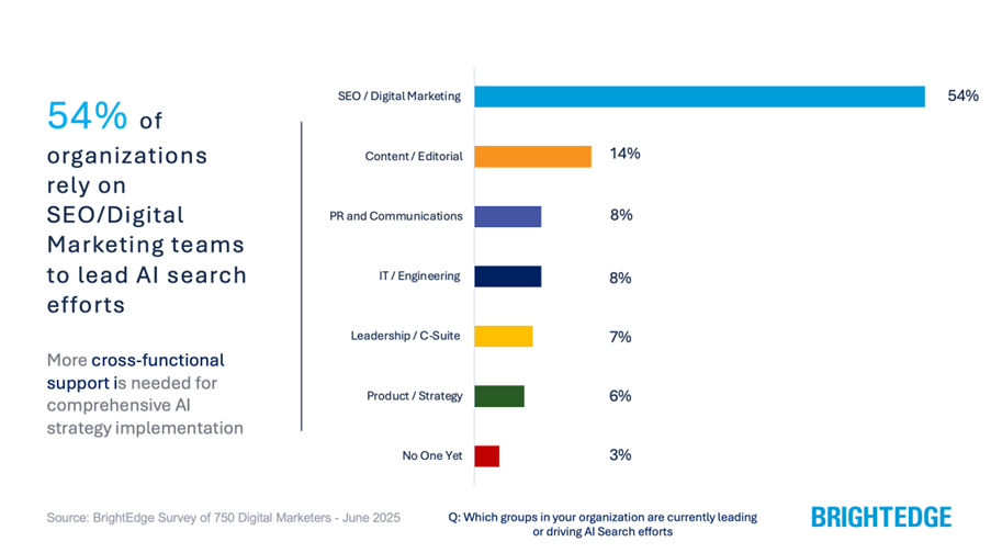 AI Search Report Illustration