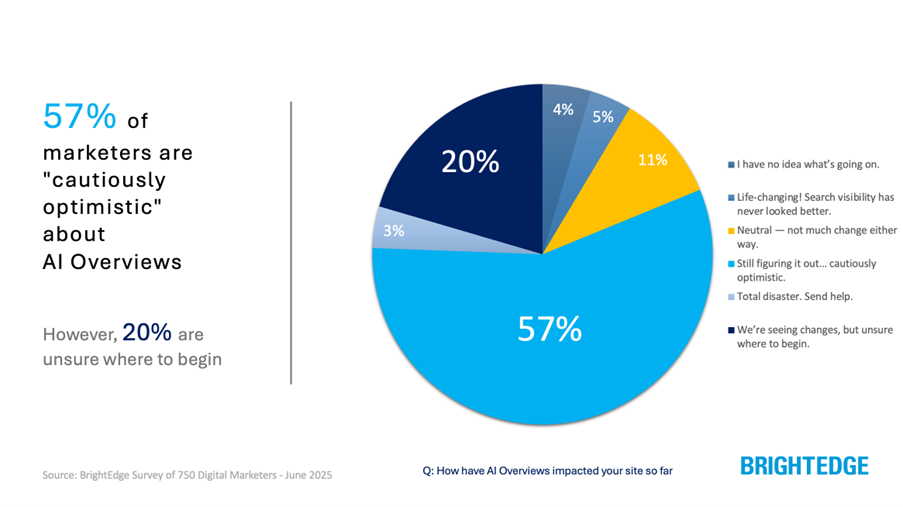 AI Search Report Illustration