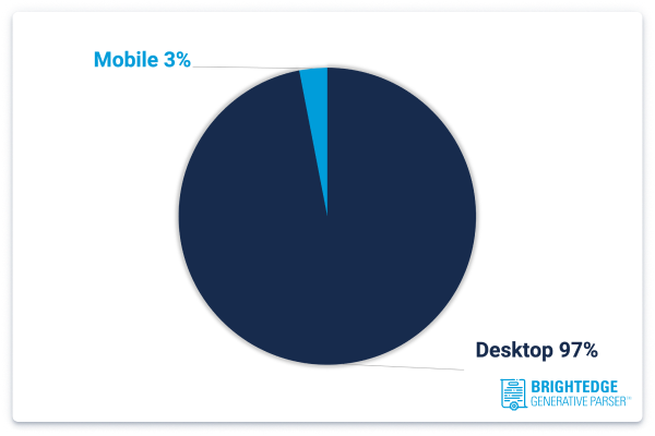 ChatGPT Referral Flow
