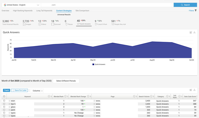 Google quick answer data from BrightEdge