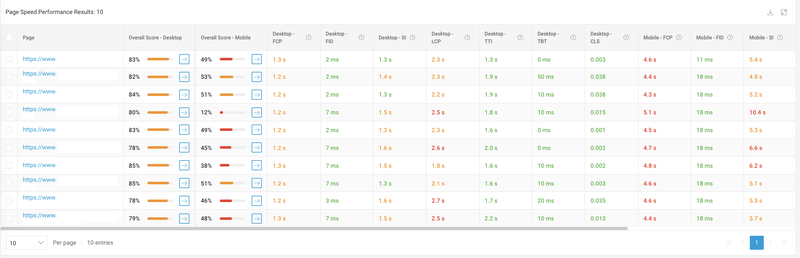 Testing website speed for your company - BrightEdge